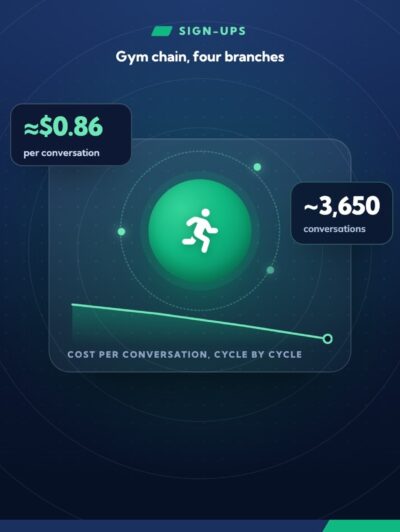 Cutting the cost of a membership conversation by 28%