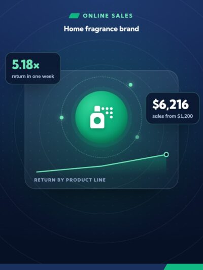 A 5× return target, hit in a single week