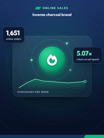 1,651 online orders in two months at a 5x return