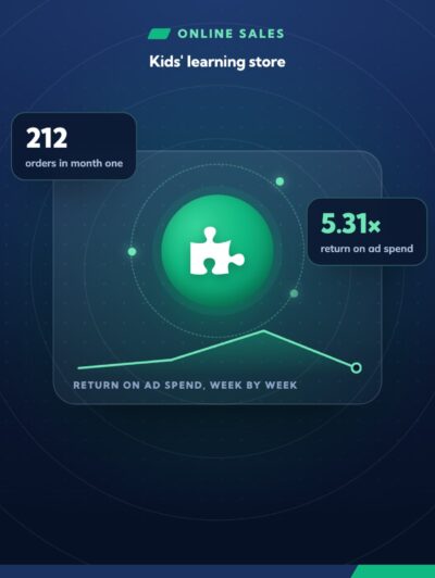 212 orders and a 5.3× return in the first month
