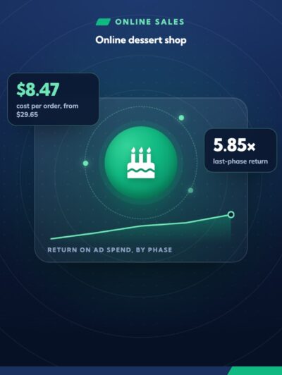 Cutting cost per order from $30 to $8.47 in nine months