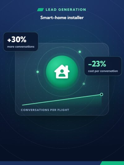 30% more sales conversations from the same budget