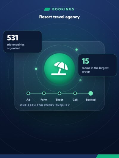 Turning 531 trip enquiries into a booking pipeline