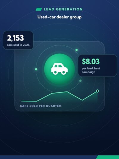 Turning credit-challenged enquiries into 2,150 cars sold a year