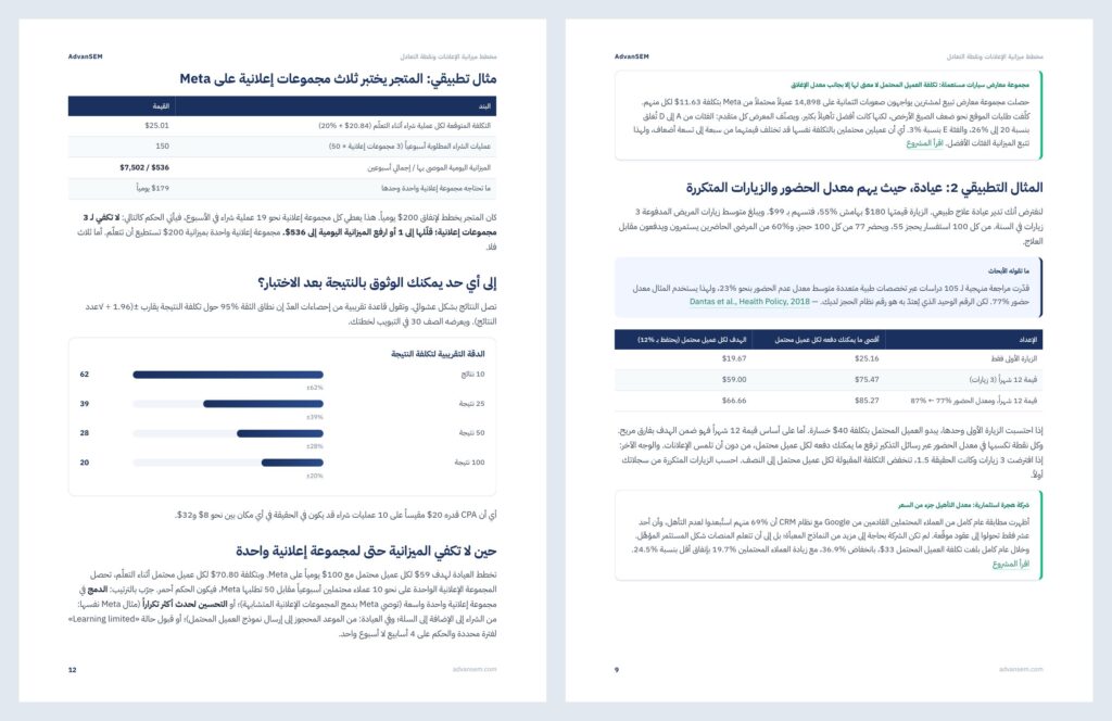 مخطط ميزانية الإعلانات ونقطة التعادل: صفحات من الداخل 2
