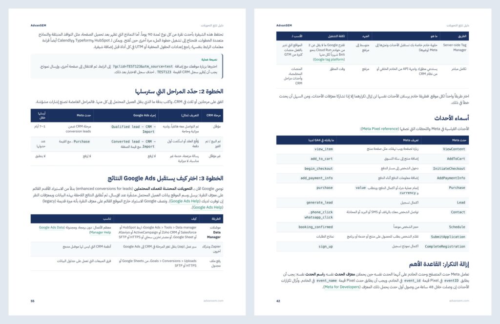 دليل تتبّع التحويلات: صفحات من الداخل 4
