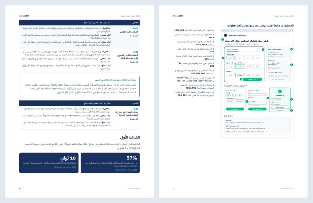 قائمة تحويل صفحة الهبوط: صفحات من الداخل 2
