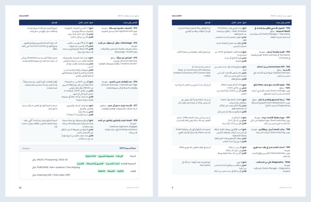 تدقيق حساب إعلانات Meta: صفحات من الداخل 2