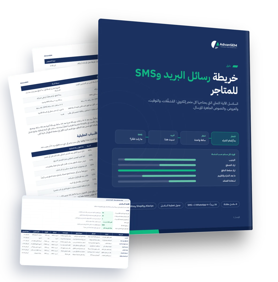 خريطة رسائل البريد وSMS للمتاجر: الغلاف وصفحات من الداخل