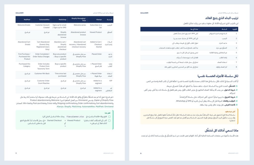 خريطة رسائل البريد وSMS للمتاجر: صفحات من الداخل 1