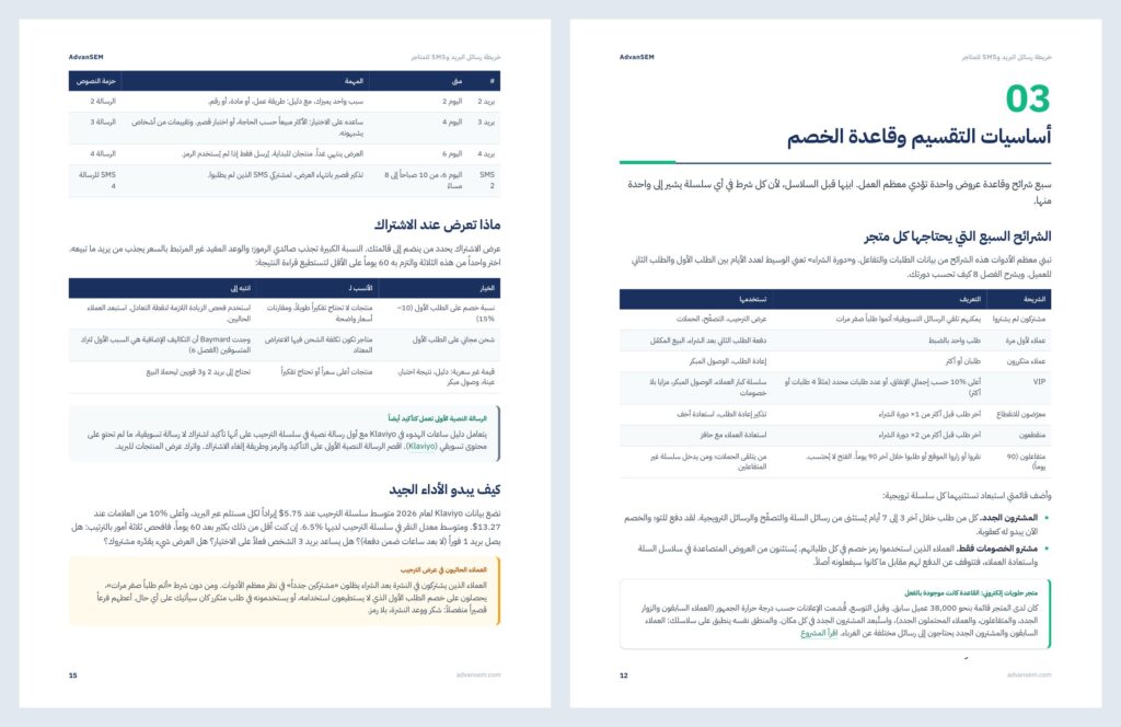 خريطة رسائل البريد وSMS للمتاجر: صفحات من الداخل 2