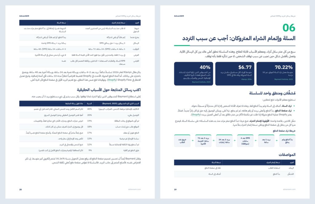 خريطة رسائل البريد وSMS للمتاجر: صفحات من الداخل 3