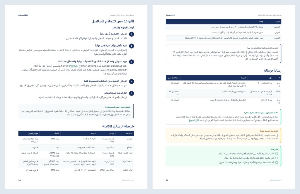 خريطة رسائل البريد وSMS للمتاجر: صفحات من الداخل 4