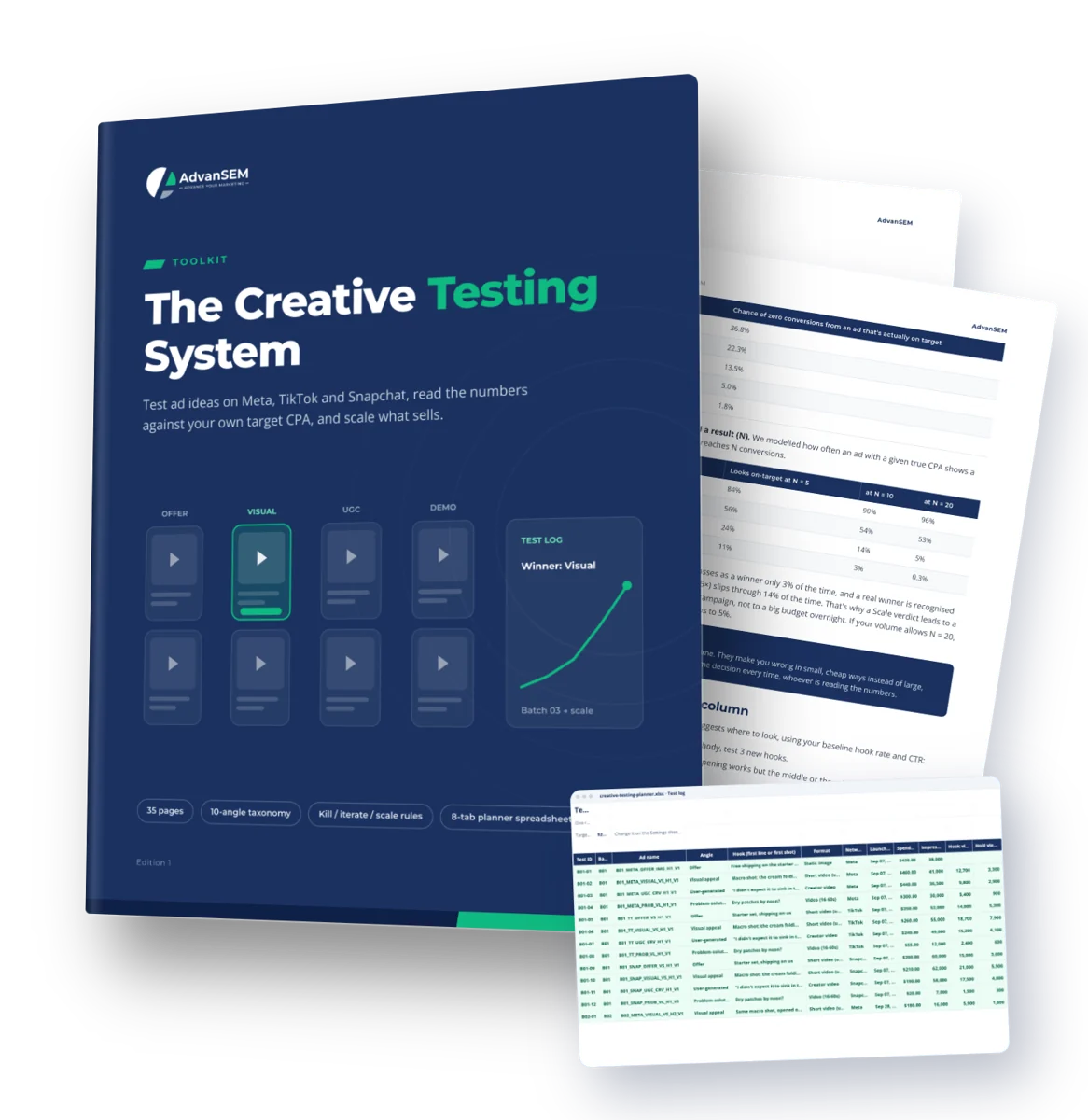 Creative Testing System: cover and inside pages