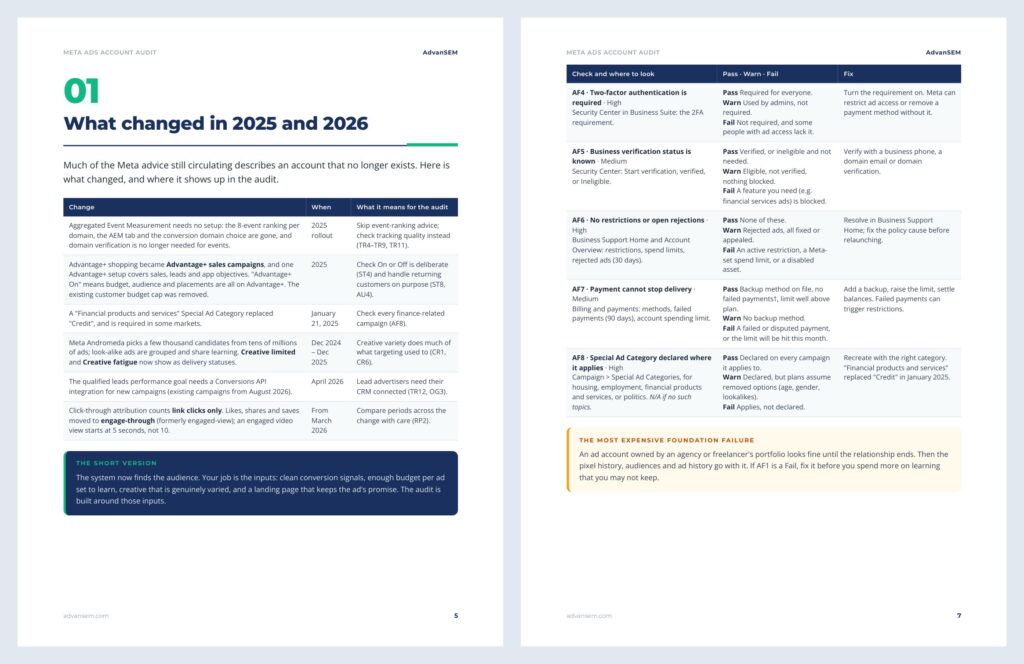 Meta Ads Account Audit: inside pages 1