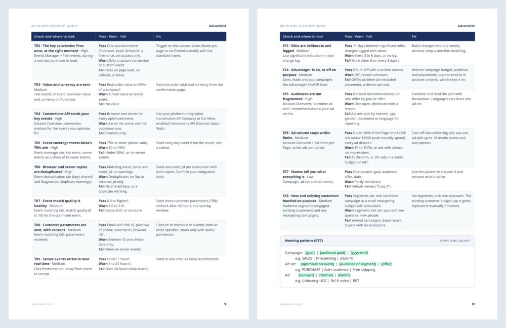 Meta Ads Account Audit: inside pages 2