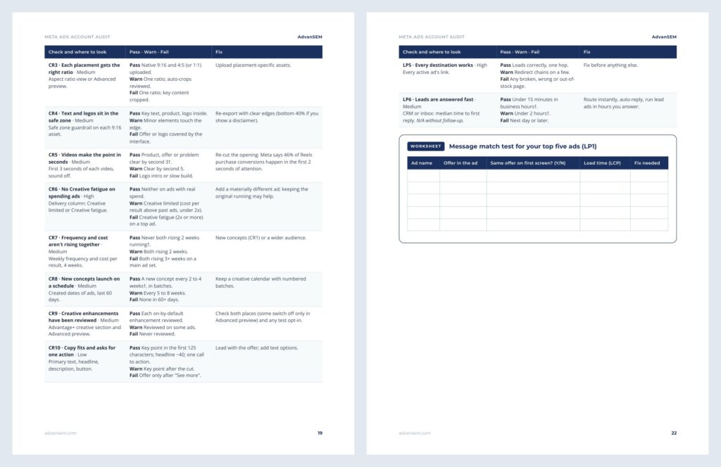 Meta Ads Account Audit: inside pages 3