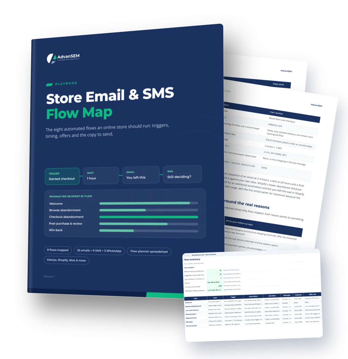 Store Email & SMS Flow Map: cover and inside pages