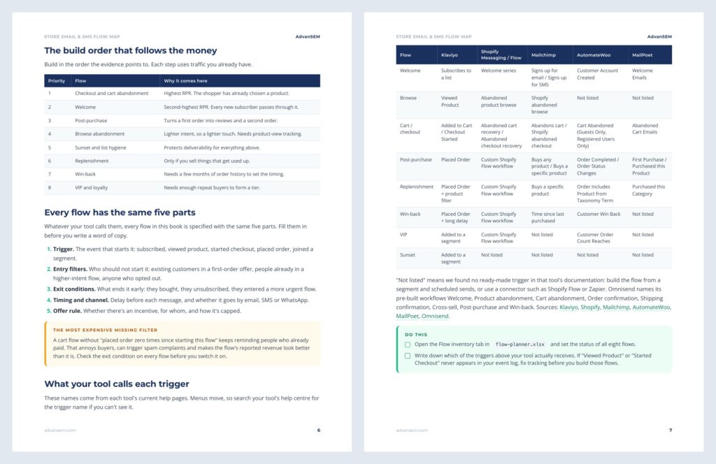 Store Email & SMS Flow Map: inside pages 1