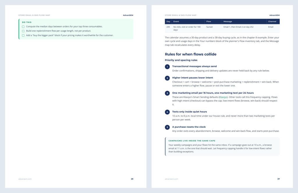 Store Email & SMS Flow Map: inside pages 4